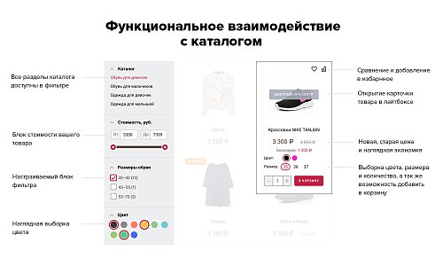 Bitlate. Интернет-магазин одежды