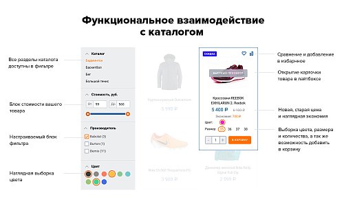 Bitlate. Интернет-магазин спорттоваров