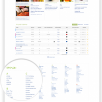 Продукты питания, товары повседневного спроса, бытовая химия (MarketPRO) (рус. + англ.)