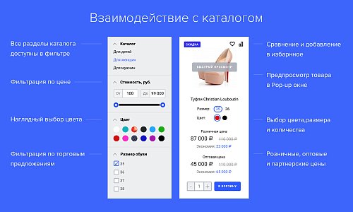 Bitlate Pro: Магазин с конструктором дизайна