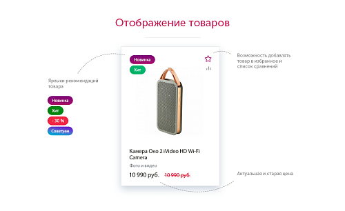 UniMagazin - адаптивный интернет-магазин