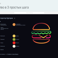Доставка бургеров. Delivery Burgers.