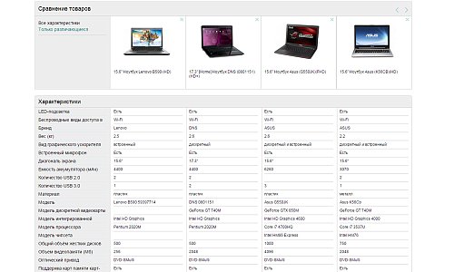 Бесплатный универсальный интернет-магазин «OK-shop»