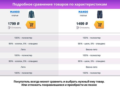 ROMZA: Talisman — магазин одежды и обуви