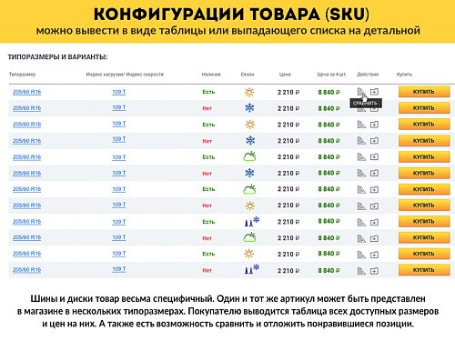 ROMZA: Titan — магазин шин и дисков