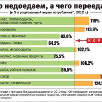 ONLINE Store — интернет-магазин продуктов и товаров для дома