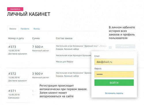 Супермаркет: универсальный интернет-магазин