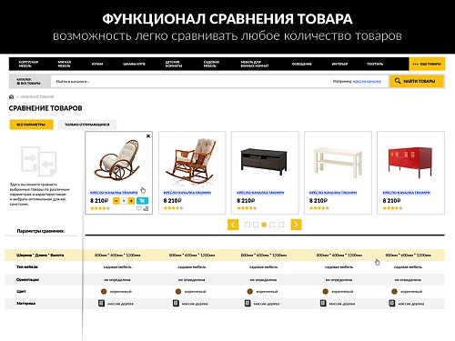 ROMZA: Monarch LITE — интернет-магазин мебели для редакции Старт