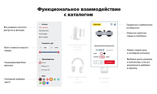 Bitlate. Интернет-магазин электроники